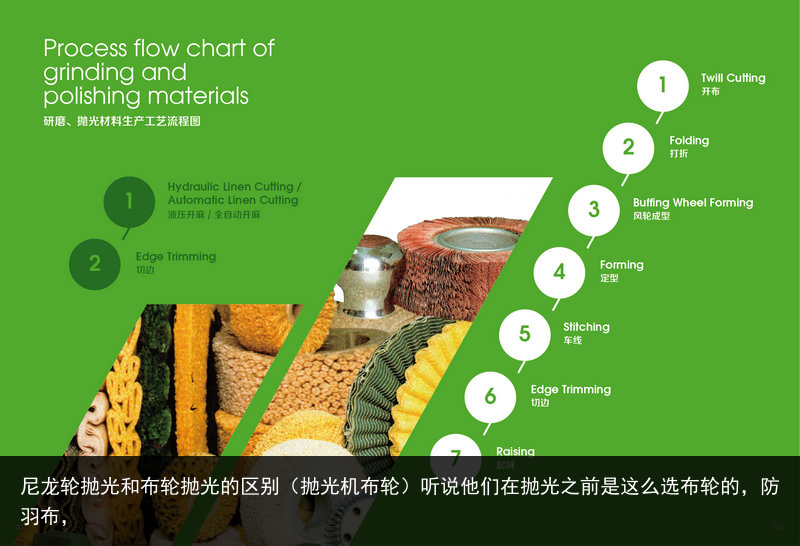 尼龍輪拋光和布輪拋光的區(qū)別（拋光機(jī)布輪）聽說他們?cè)趻伖庵笆沁@么選布輪的，防羽布